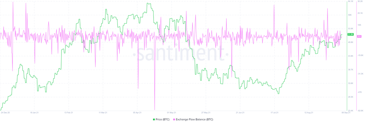 Bitcoin (BTC) [05.51.43, 06 Sep, 2021].png